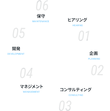 ITFのご紹介